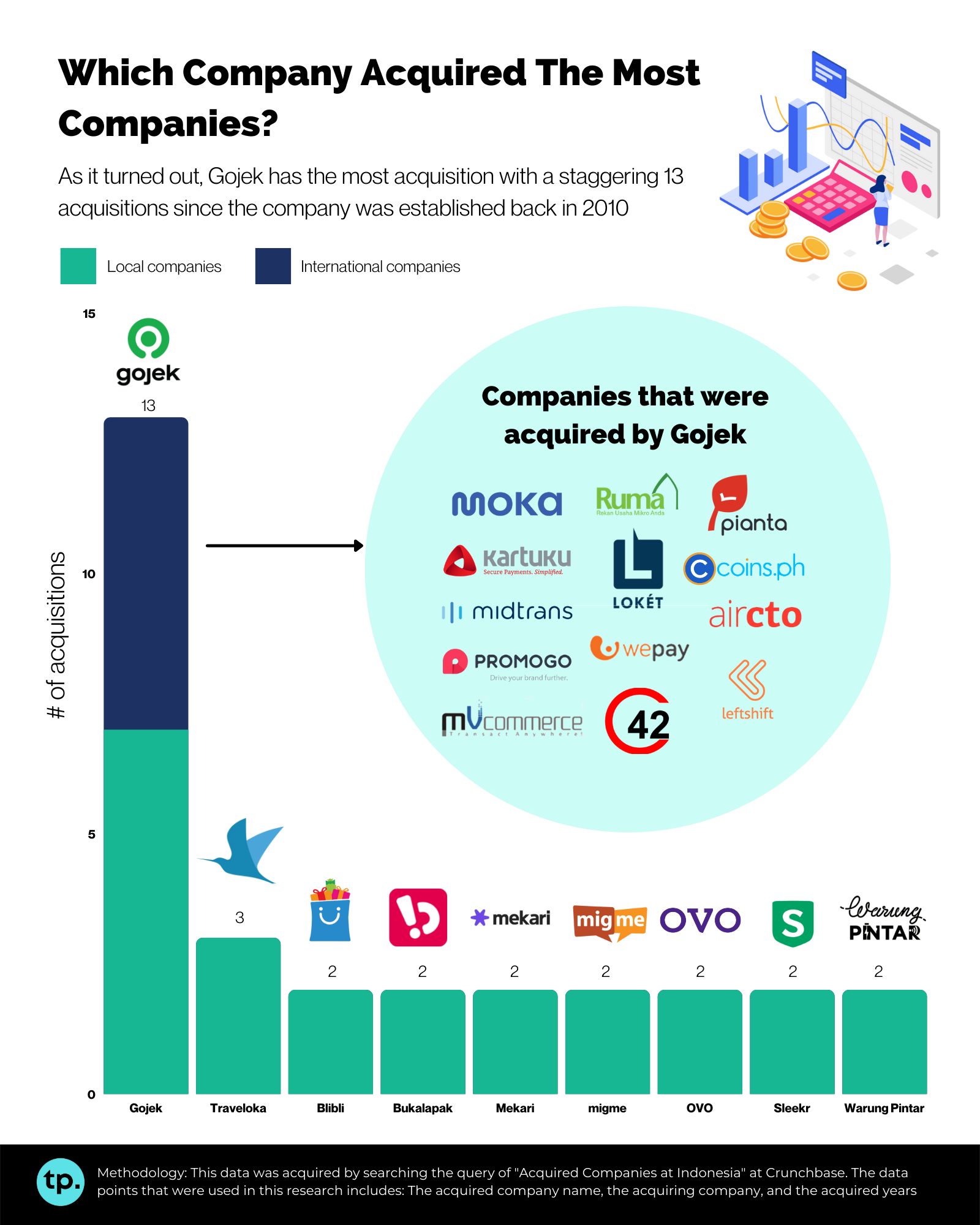 The Company Acquisition Landscape in Indonesia