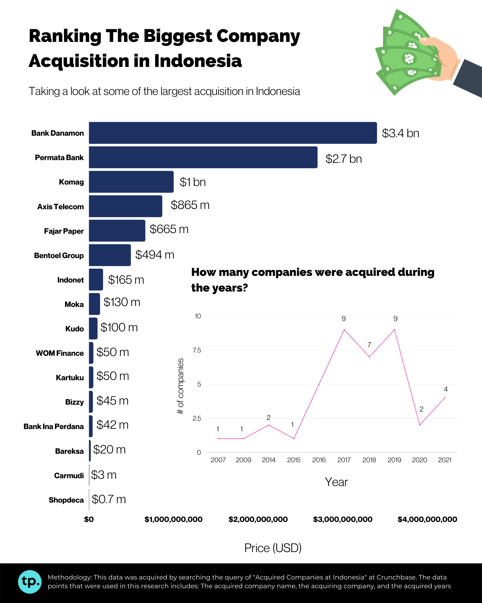 The Company Acquisition Landscape in Indonesia