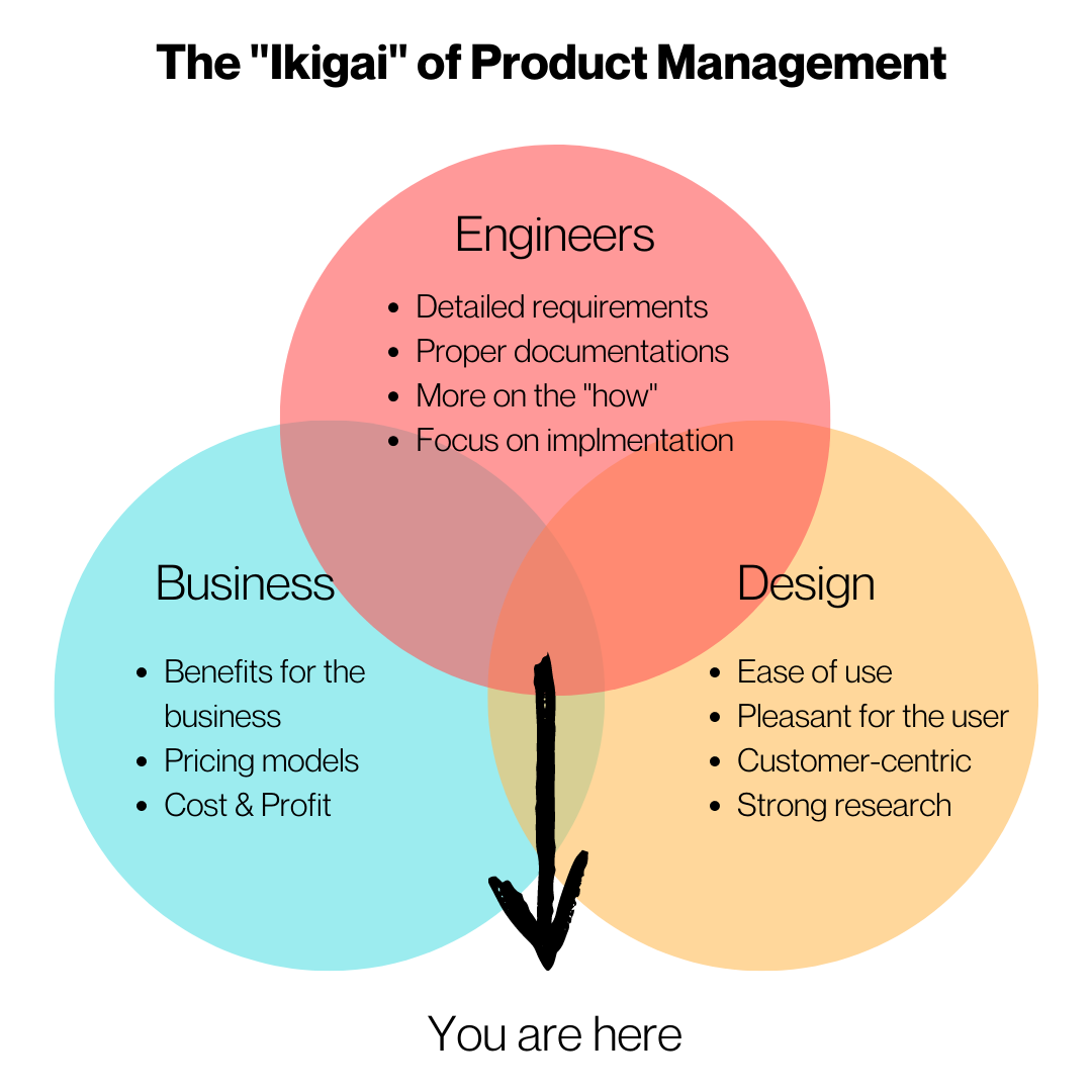 The Complete Guide to Kick-Off Your Career as a Product Manager