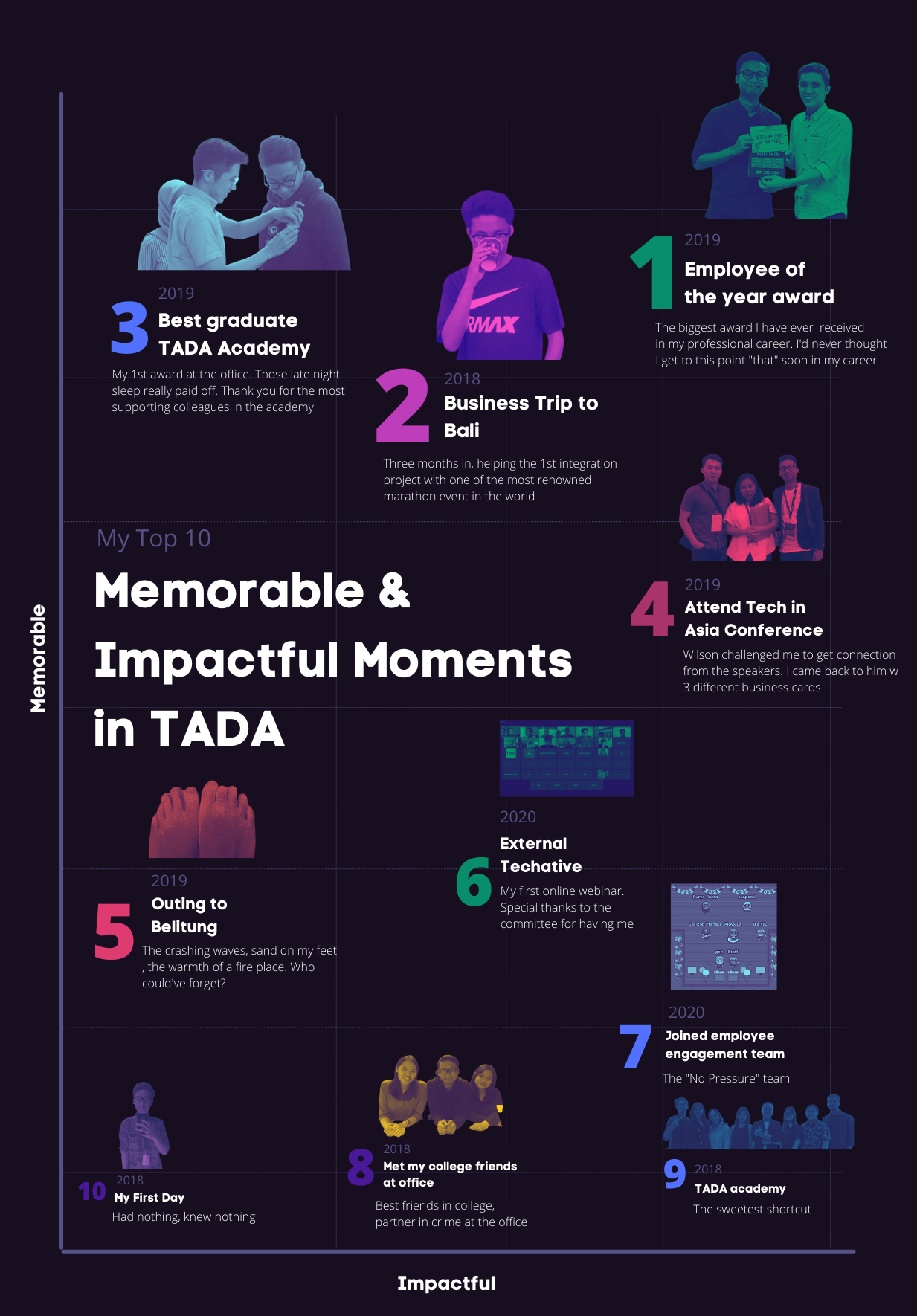 My Top 10 Moments While Working at TADA